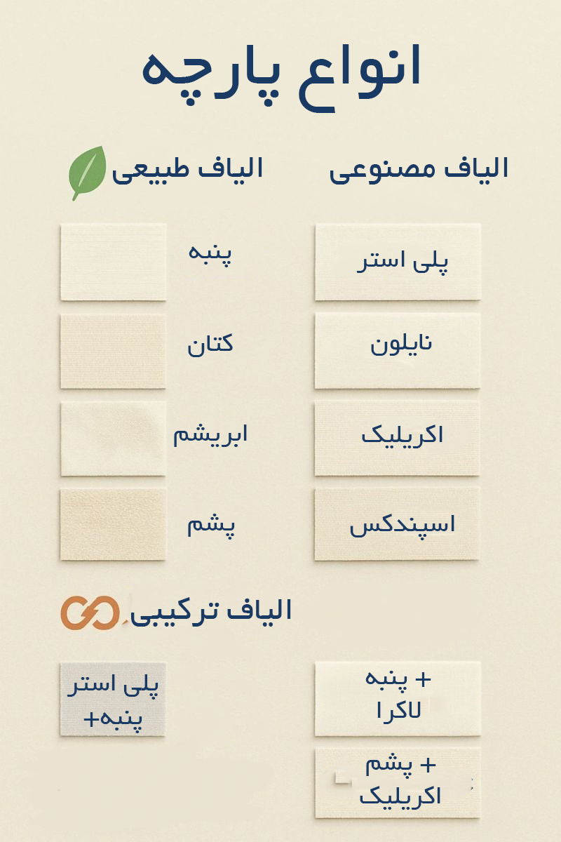 انواع پارچه